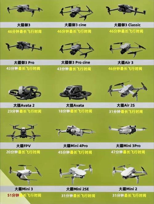 除了大疆，无人机还有哪些值得选？-图2