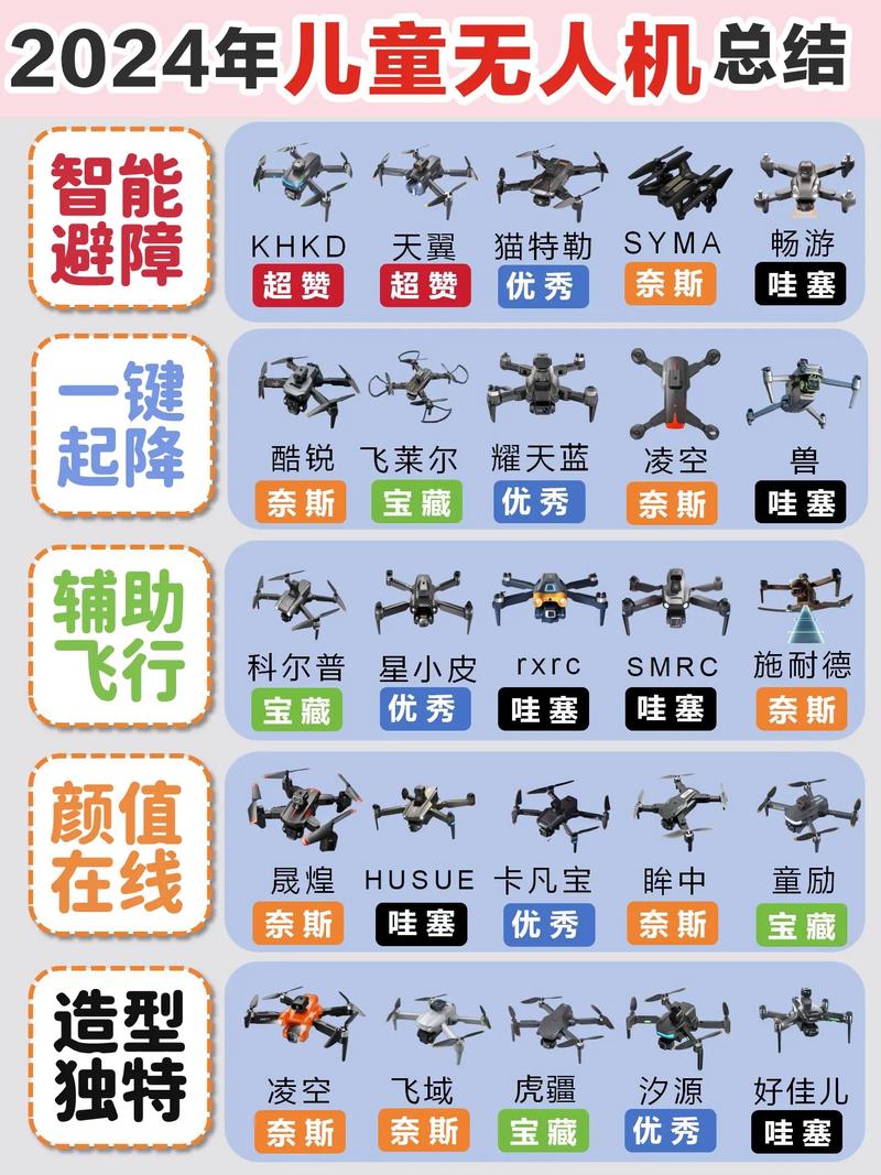 除了大疆，无人机还有哪些值得选？-图3