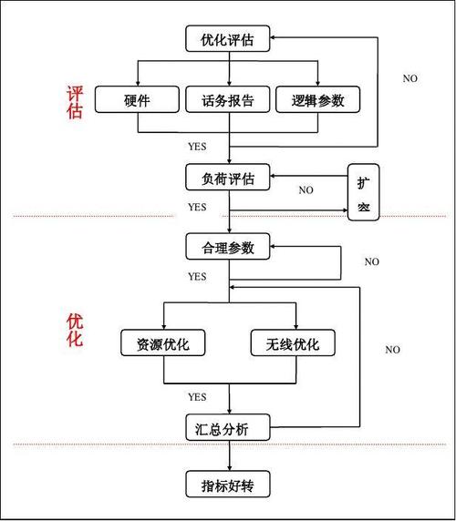 GPRS原理与网络优化有何关键关联？-图2