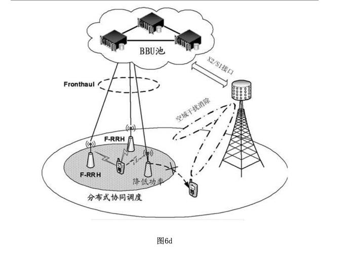 GPRS原理与网络优化有何关键关联？-图3