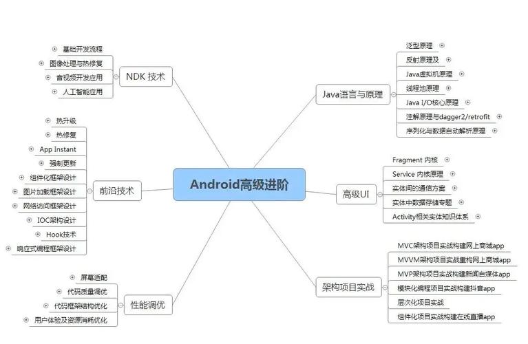 Android项目有哪些核心技术难点？-图2