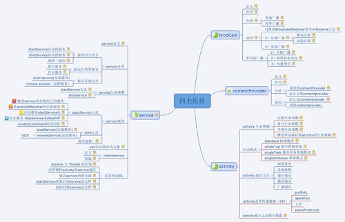 Android项目有哪些核心技术难点？-图3