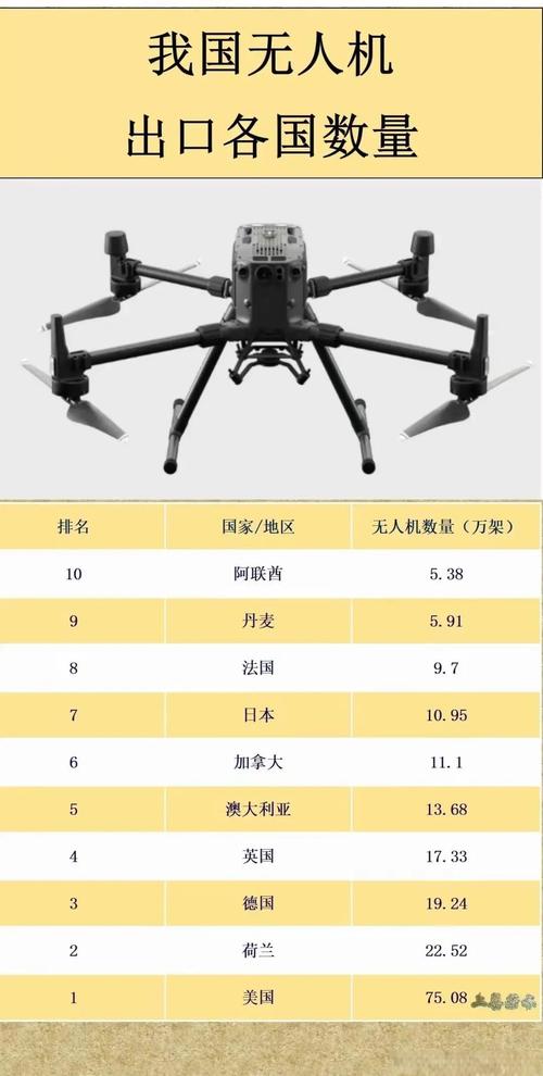 中国民用无人机公司排名，哪家强？-图2