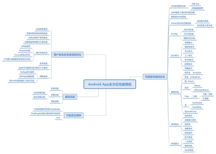 Android网络开发核心技术有哪些？-图3