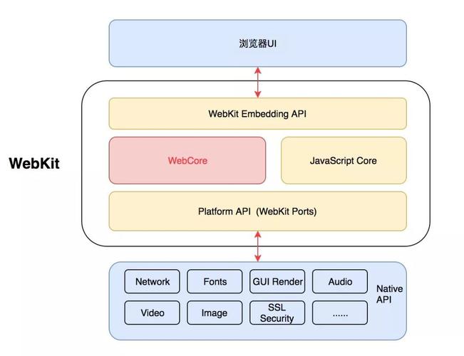 facebook有什么技术-图1