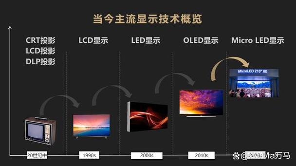 Micro LED技术原理是什么？-图2