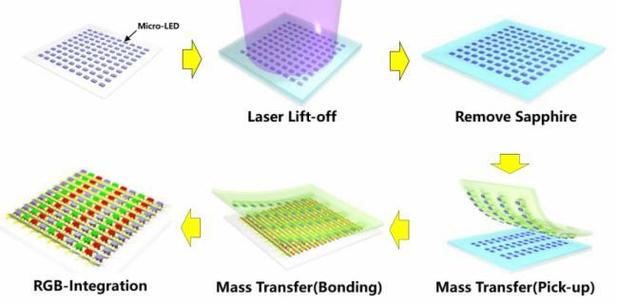 Micro LED技术原理是什么？-图1