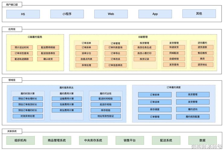 SaaS系统交互技术如何提升用户体验？-图3