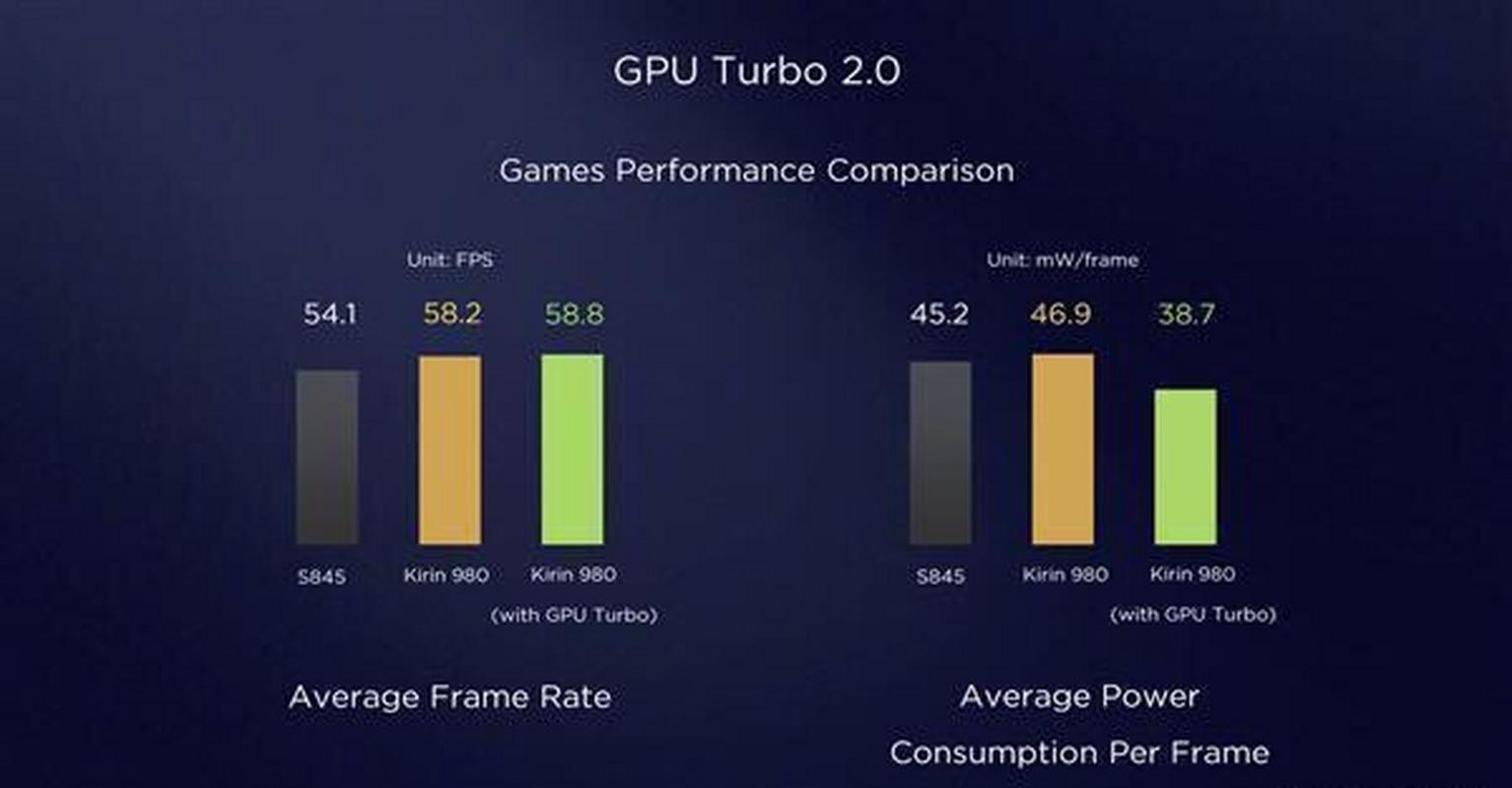 GPU Turbo技术体验究竟如何？-图2