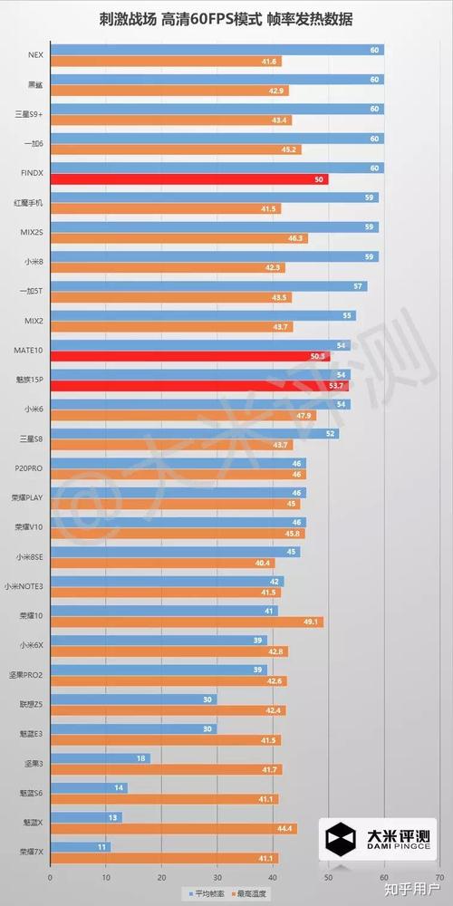 GPU Turbo技术体验究竟如何？-图3