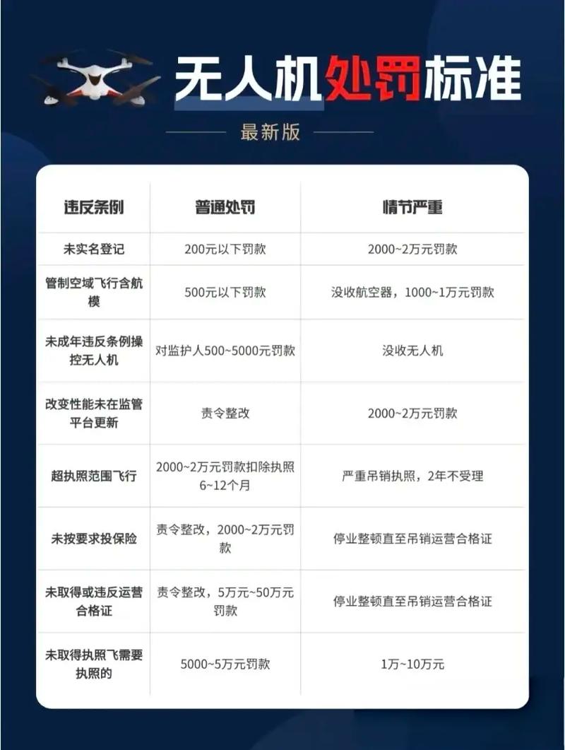 中国购买无人机的法律依据是什么？-图2