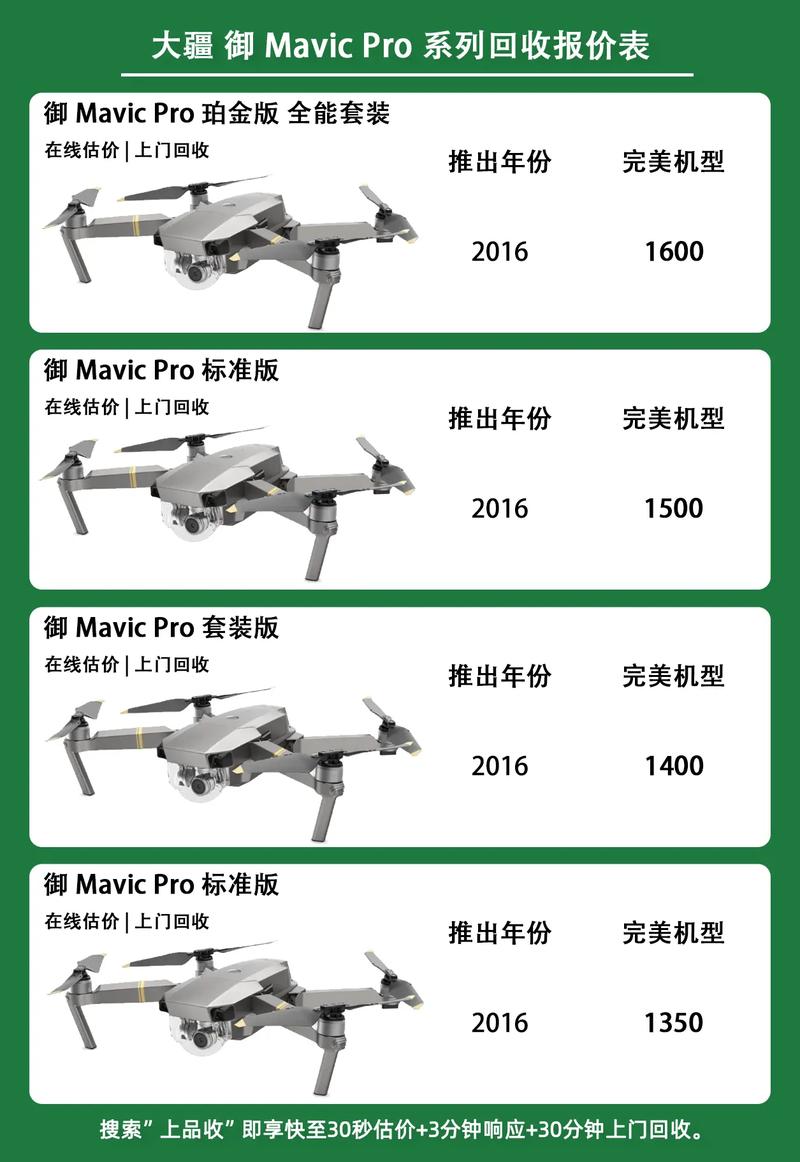 大疆御Pro无人机核心参数有哪些？-图2