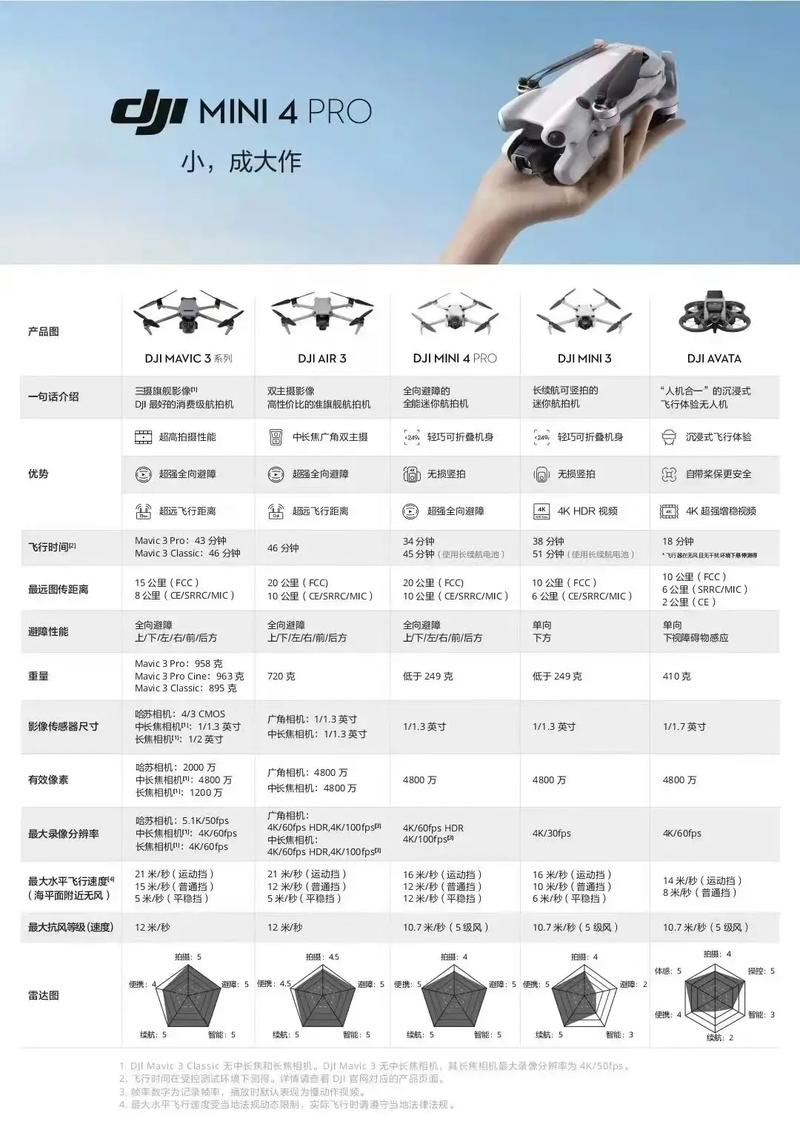 大疆御Pro无人机核心参数有哪些？-图3