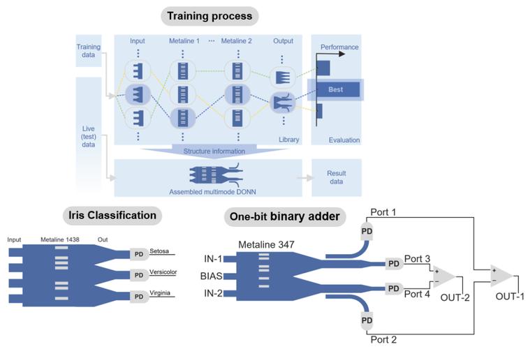 Genymotion网络如何配置与使用？-图3