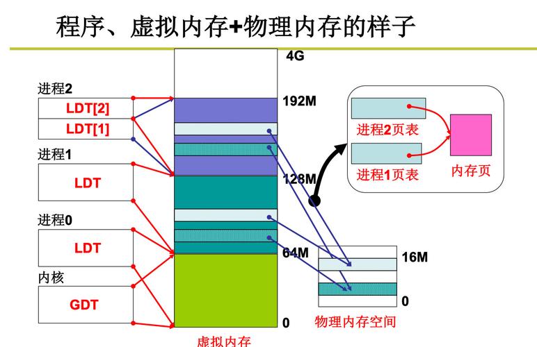 vSphere内存优化技术有哪些核心方法？-图2