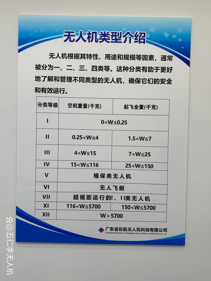 广东无人机设计公司哪家强？-图1