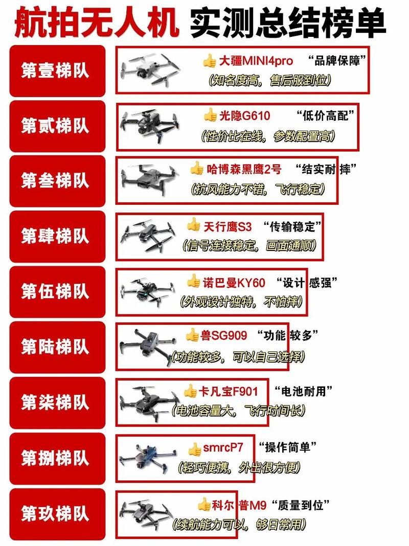 广东无人机设计公司哪家强？-图3