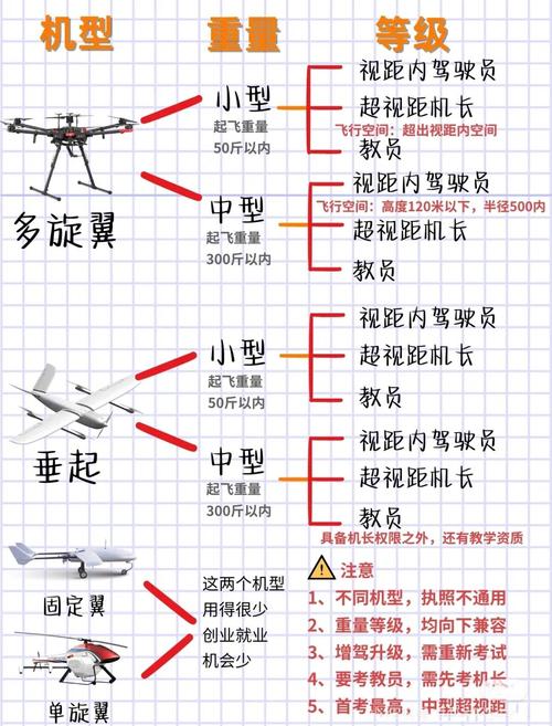 广东无人机设计公司哪家强？-图2