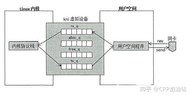 SRvIOV与DPDK如何协同加速网络？-图2