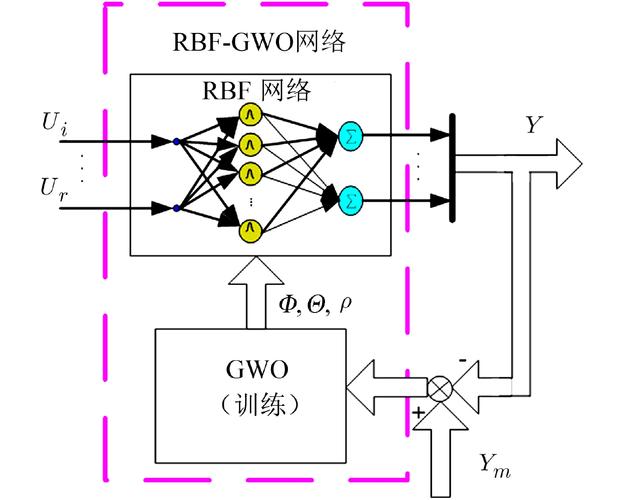LTE CSFB技术原理是什么？-图3