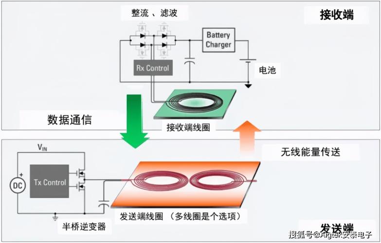 mCharge快速充电技术到底有多快？-图2