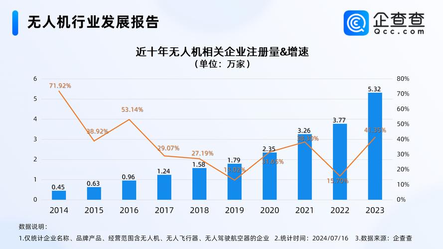 无人机建模技术研究现状如何?-图3 无人机建模技术研究现状如何?-图3