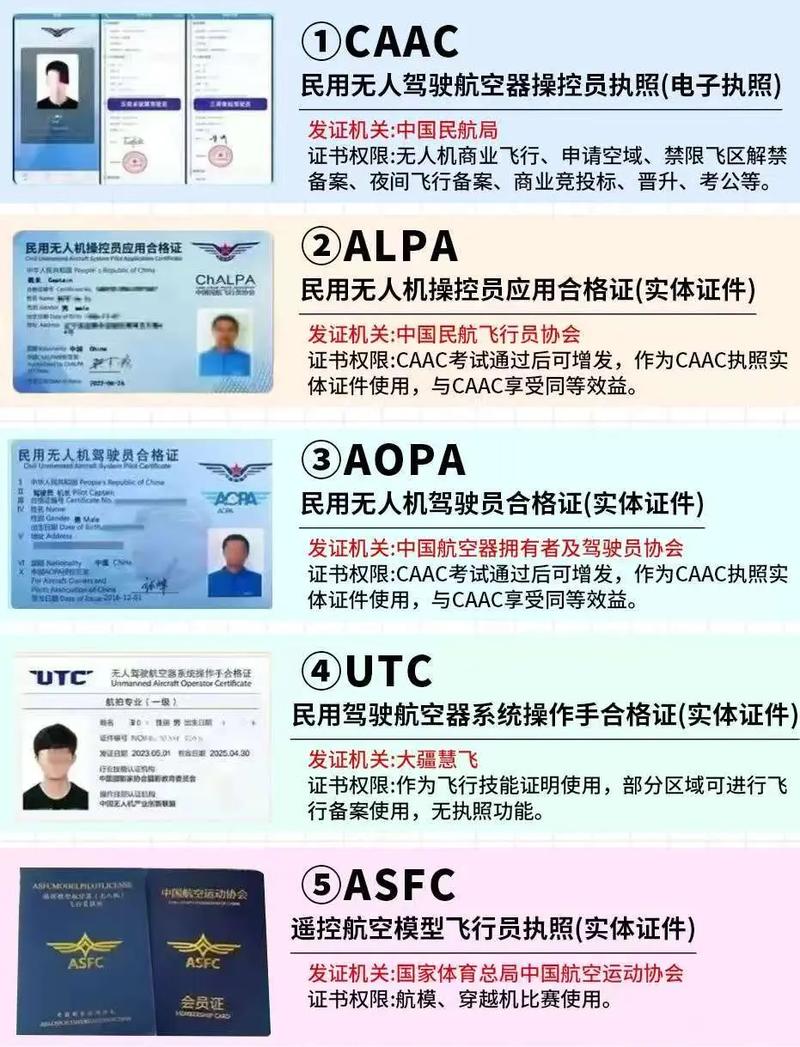 南京玩无人机要执照吗？-图1