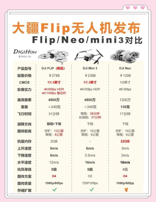 大疆各种无人机消费比率-图3