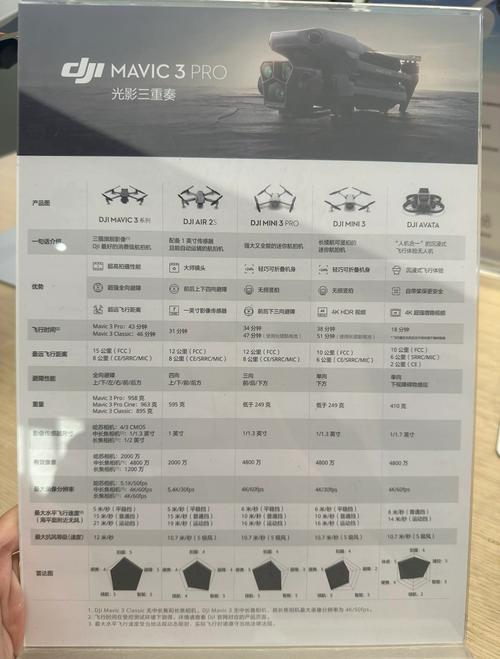 大疆各种无人机消费比率-图1