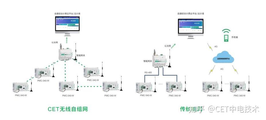 Zigbee无线传输技术有哪些优势？-图1