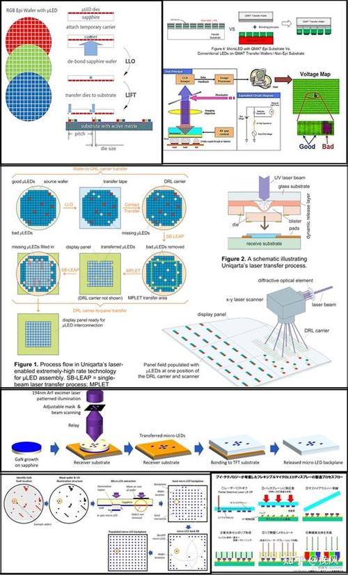 Micro LED技术难点究竟有哪些？-图2