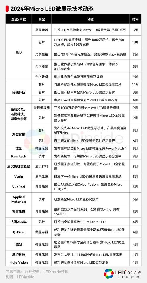 Micro LED技术难点究竟有哪些？-图3