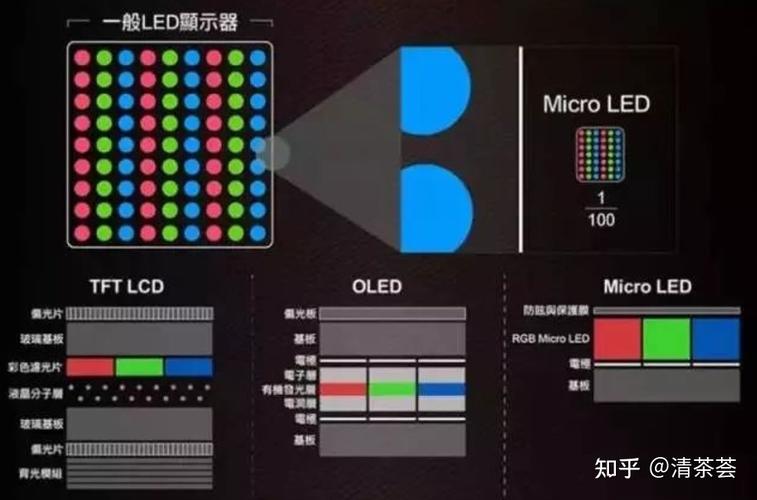 Micro LED技术难点究竟有哪些？-图1