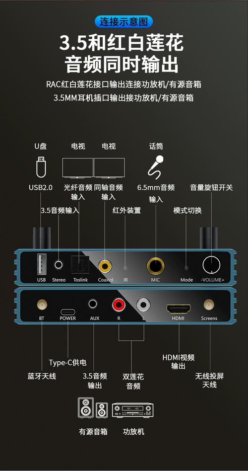 光纤、同轴、HDMI，哪种传输技术更优？-图2
