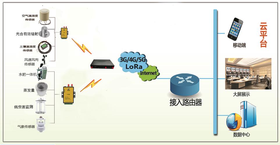 LoRa与NB-IoT，技术选型关键在哪儿？-图3