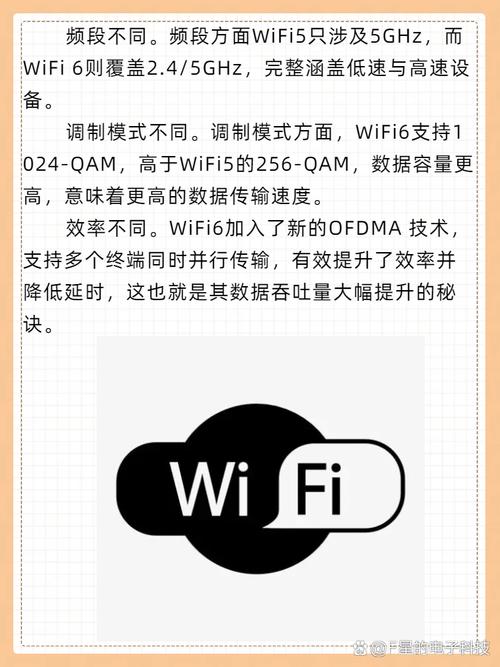 802.11无线LAN技术核心优势是什么？-图1