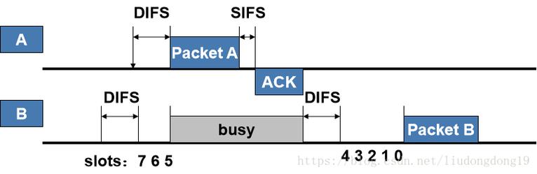 无线传感器网络 mac协议-图2