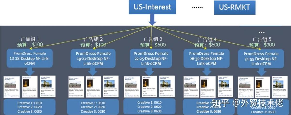 Facebook核心技术有哪些？-图2
