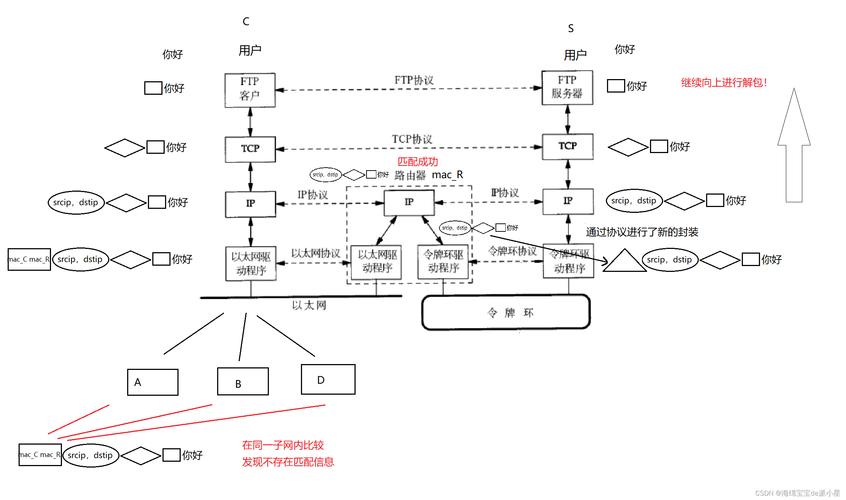 suse linux 网络-图1