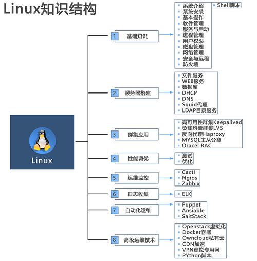 suse linux 网络-图3