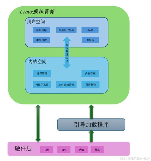 suse linux 网络-图2