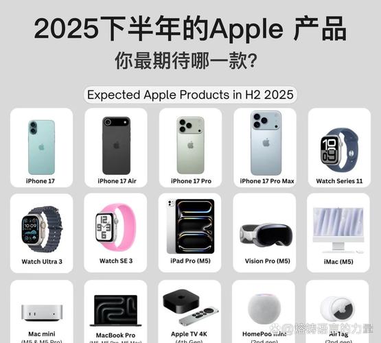 wwdc 2025 新技术-图1