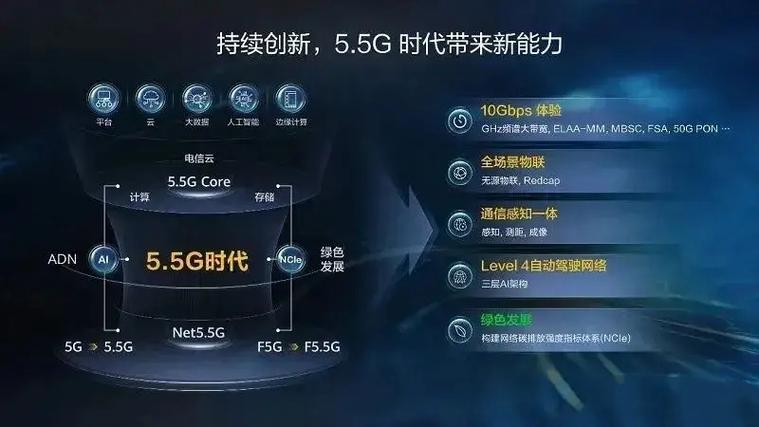 5G技术目前谁的技术最先进-图1