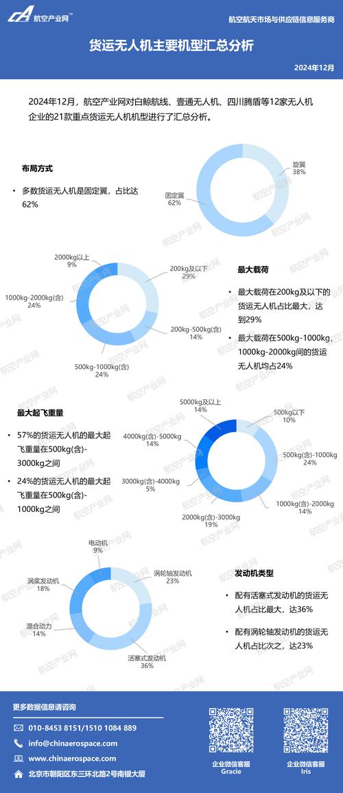 物流无人机市场分析报告-图1
