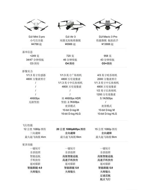 大疆无人机御AIR重量-图3