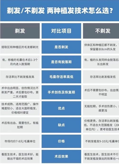 TDDP植发技术与3D技术有何关联？-图2