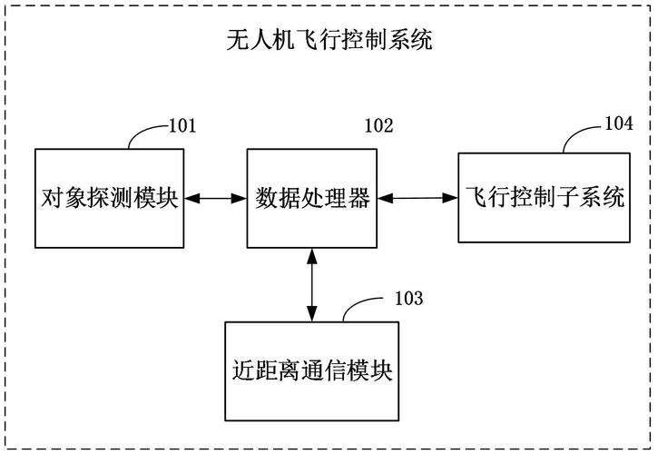 无人机飞控系统自主研发难点何在？-图1