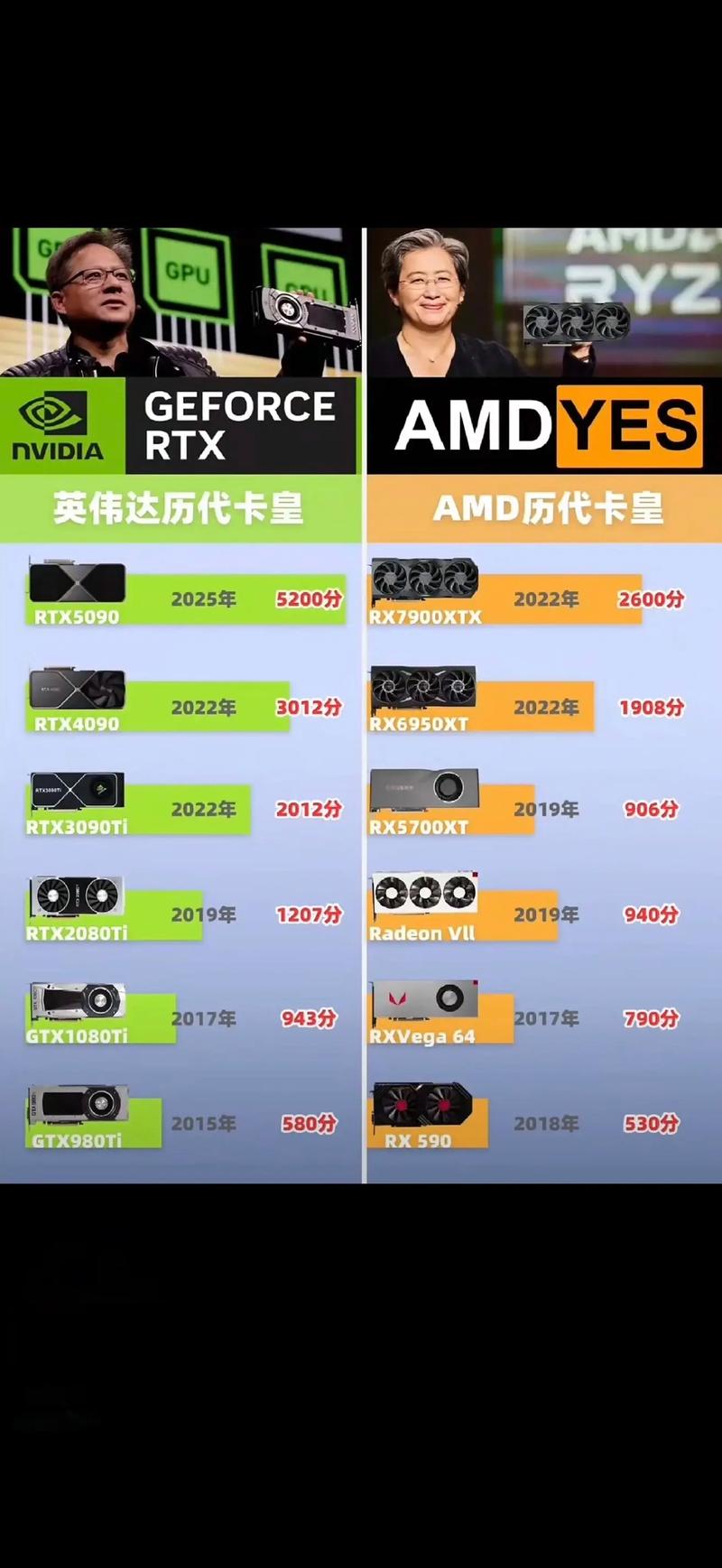 nivida amd 技术-图3