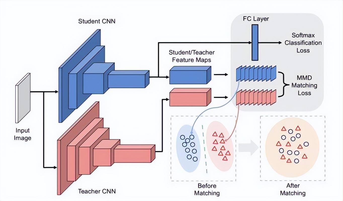 Syn Cookies技术如何防御SYN攻击？-图2