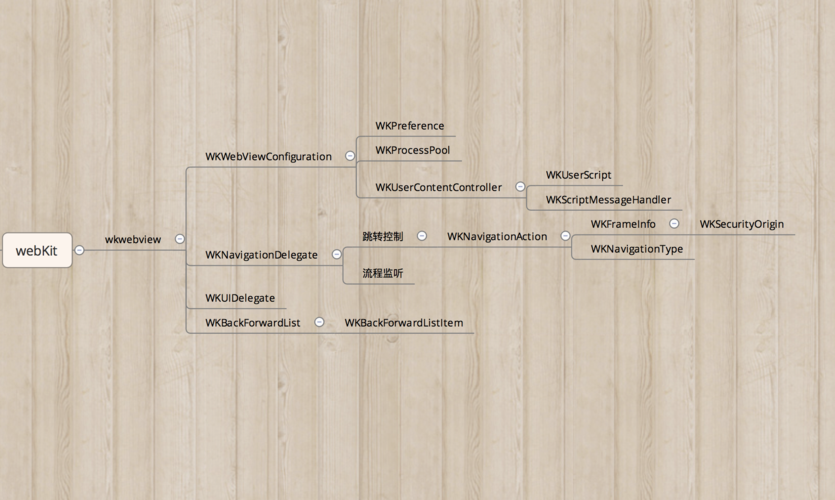 facebook 技术框架-图2